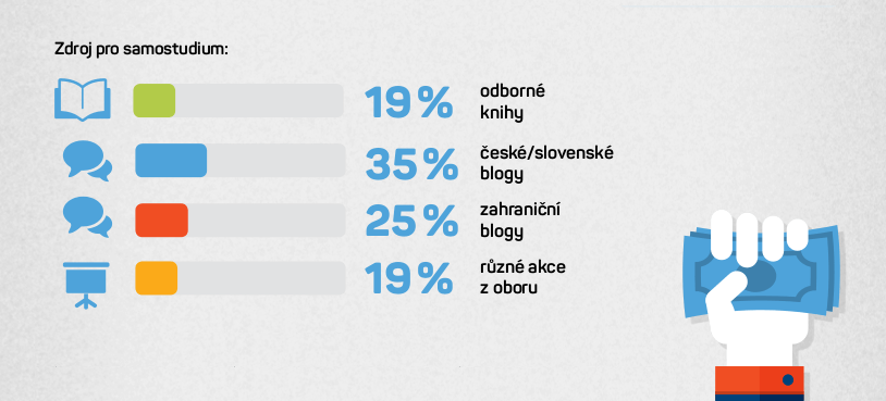infografika_mzdy_samovzdelavani